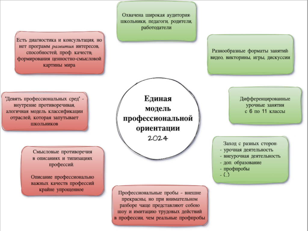 2. Социальная структура общества