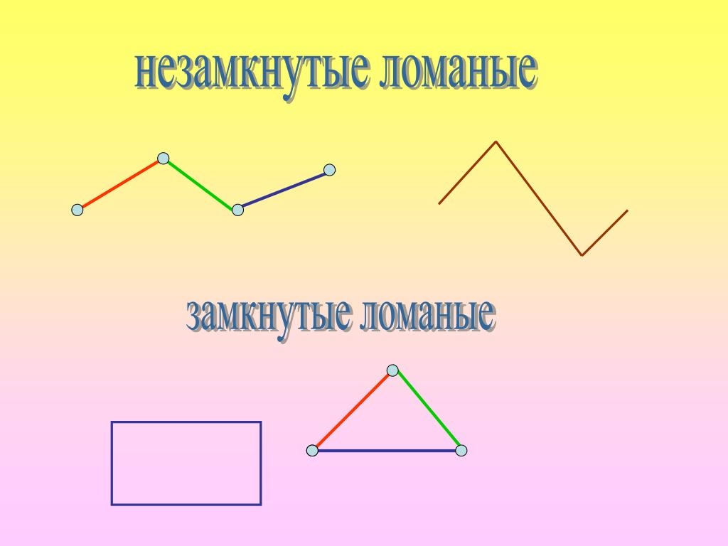 как ломаной линией,состоящей из четырех