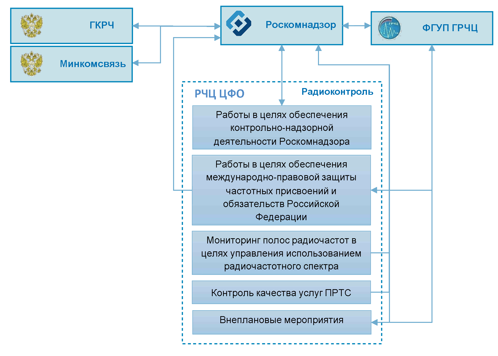 Руководство пользователя программы