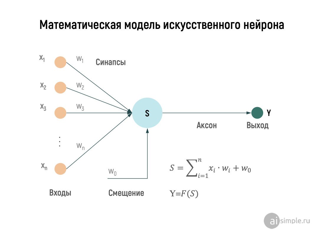 Нахождение наибольшего и наименьшего