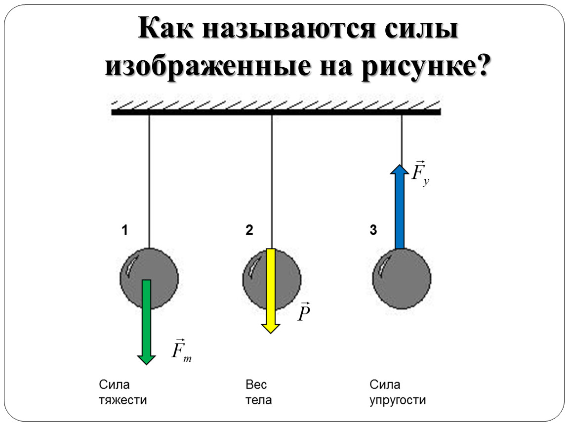 План урока по физике на тему «Колебания» для 9 классов