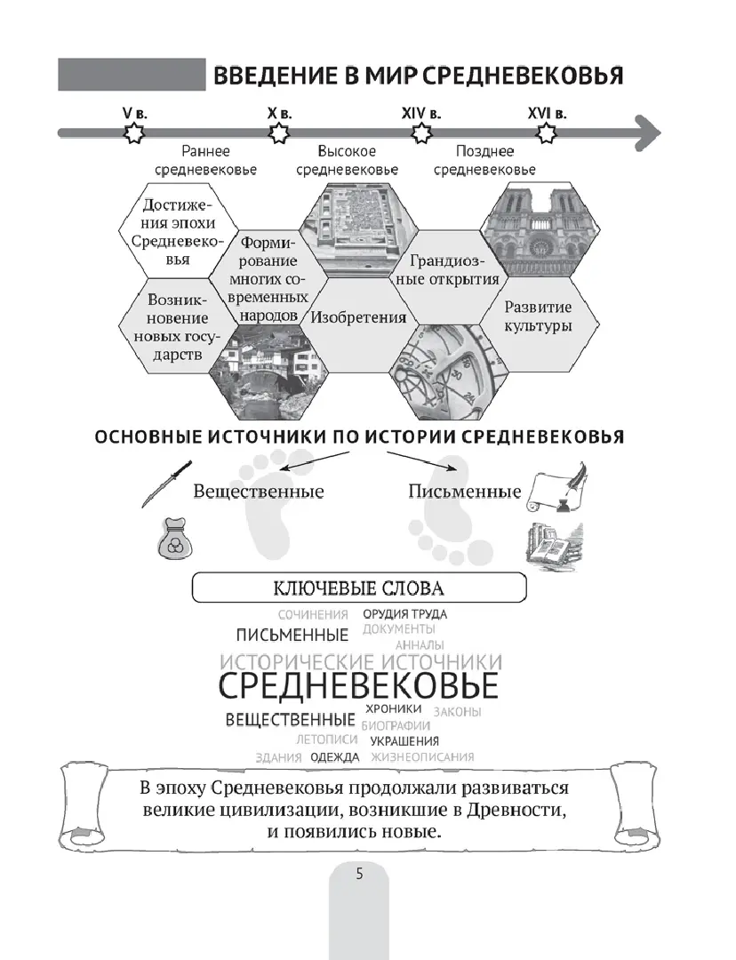 Площади: от античности до наших дней