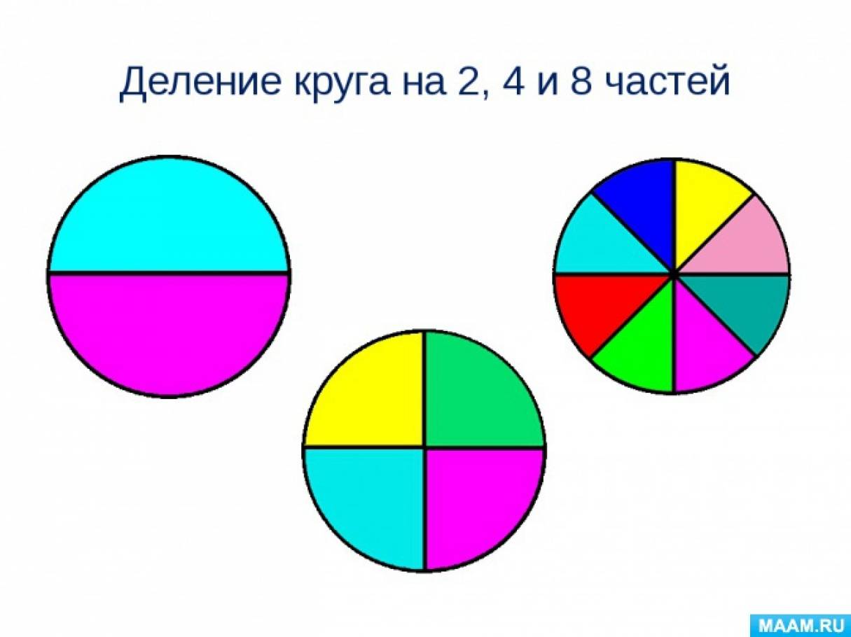 Как быстро разделить окружность