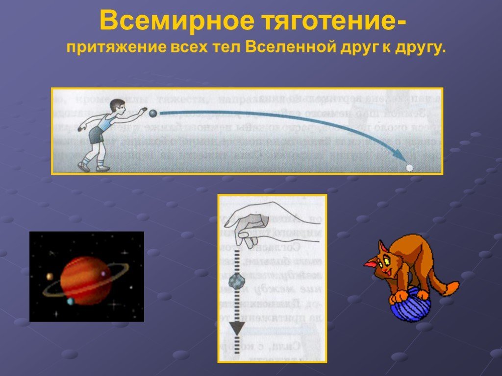 Конспект Всемирное тяготение. Сила тяжести