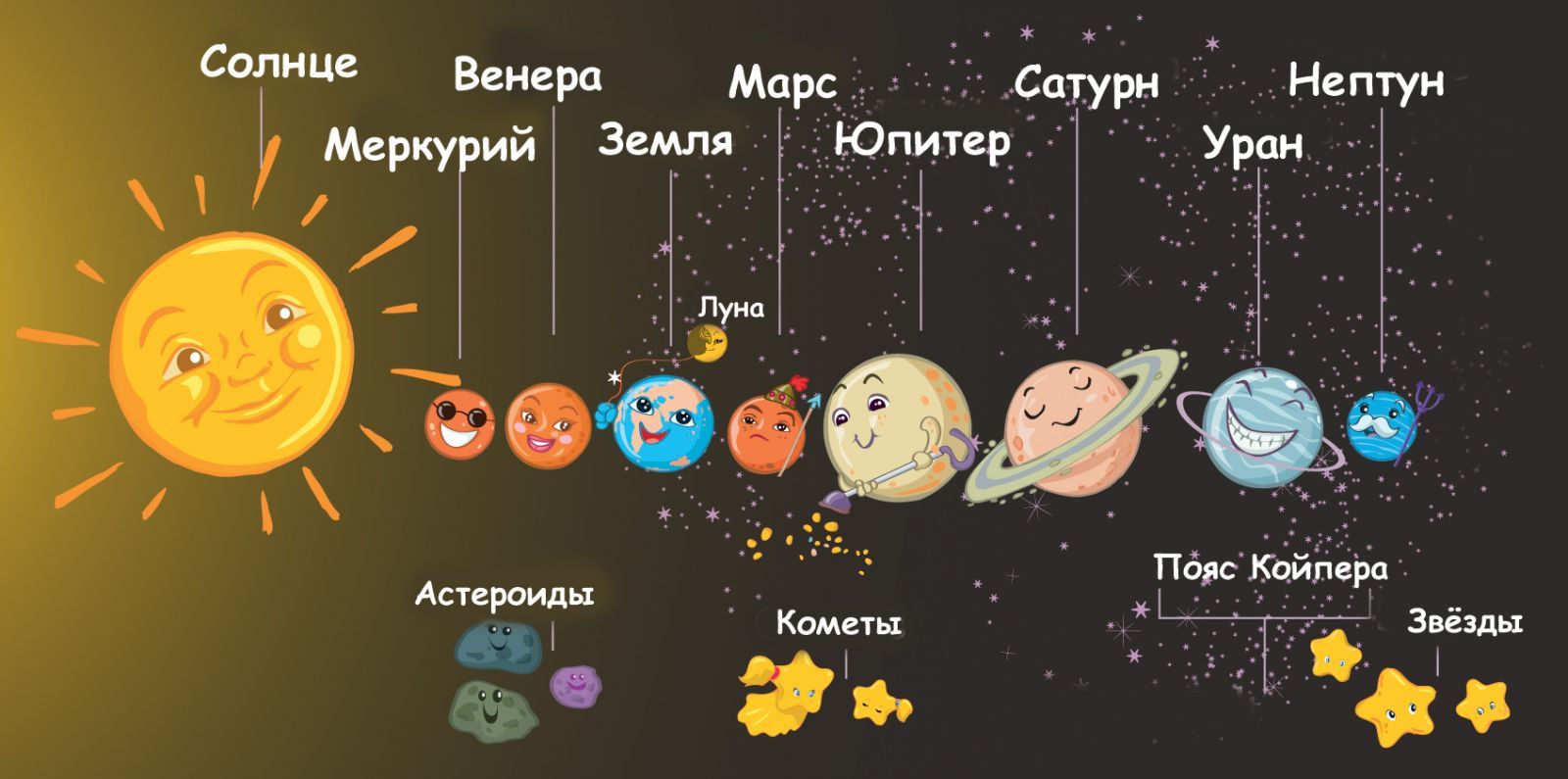 Плакат Мир поздравлений Планеты солнечной системы большой на