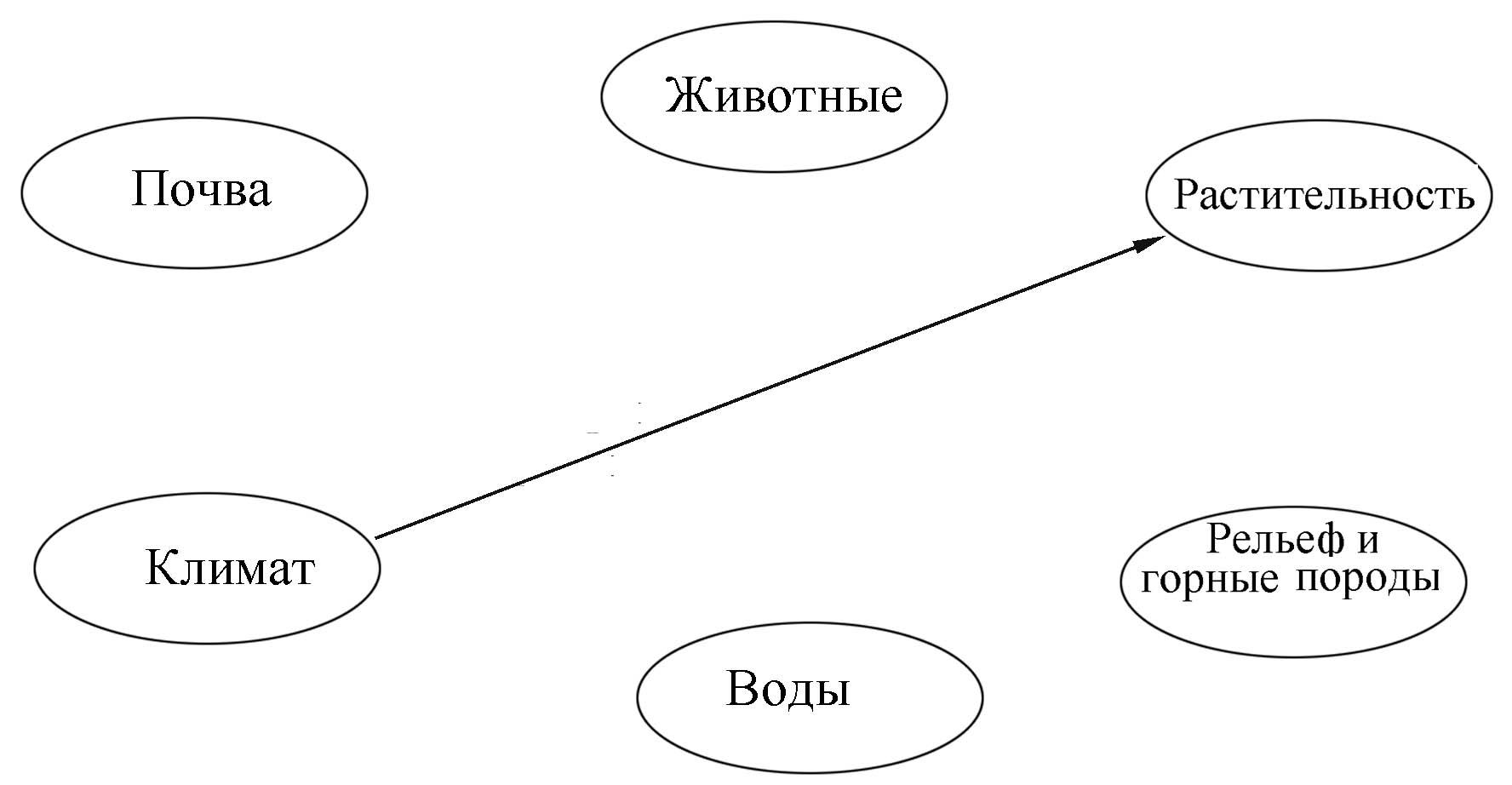 Корреляция тектонических событий