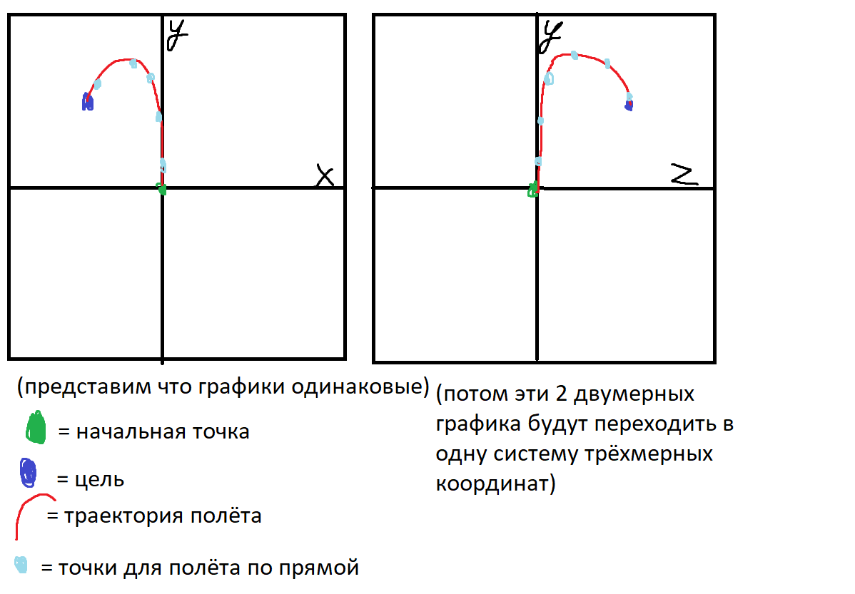 Перспектива в рисунке: что нужно знать