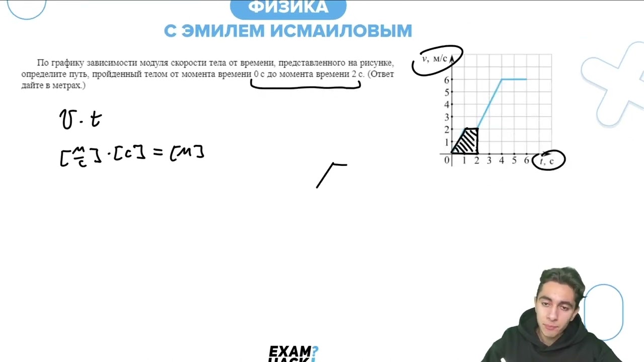 На рисунке изображены графики зависимости пути пройденного