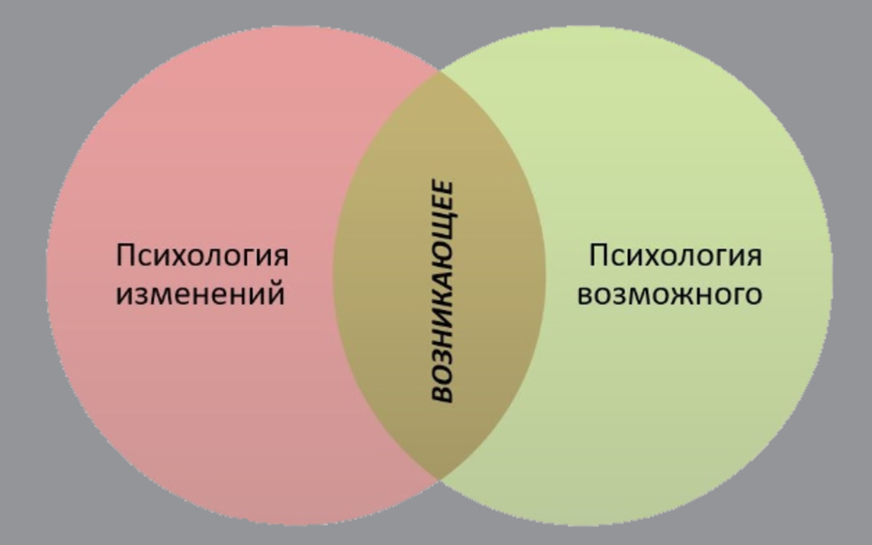 Баранцев . / Синергетика в современном естествознании