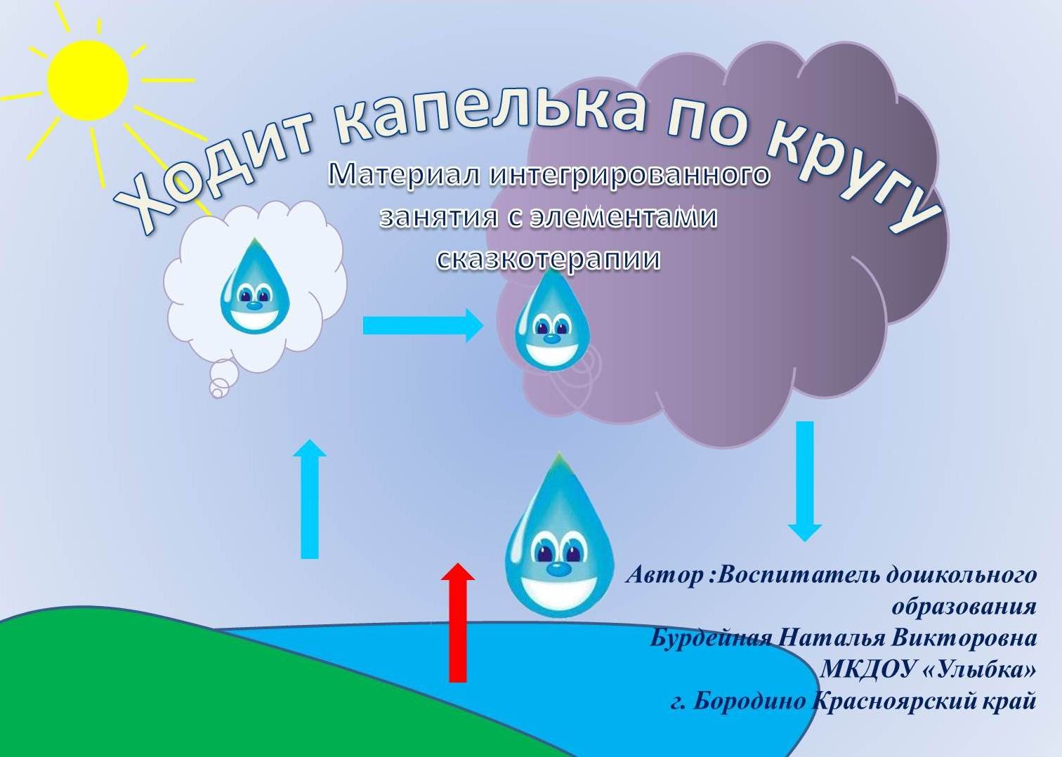 Как капелька стала снежинкой | сказки из моего кармашка | Дзен