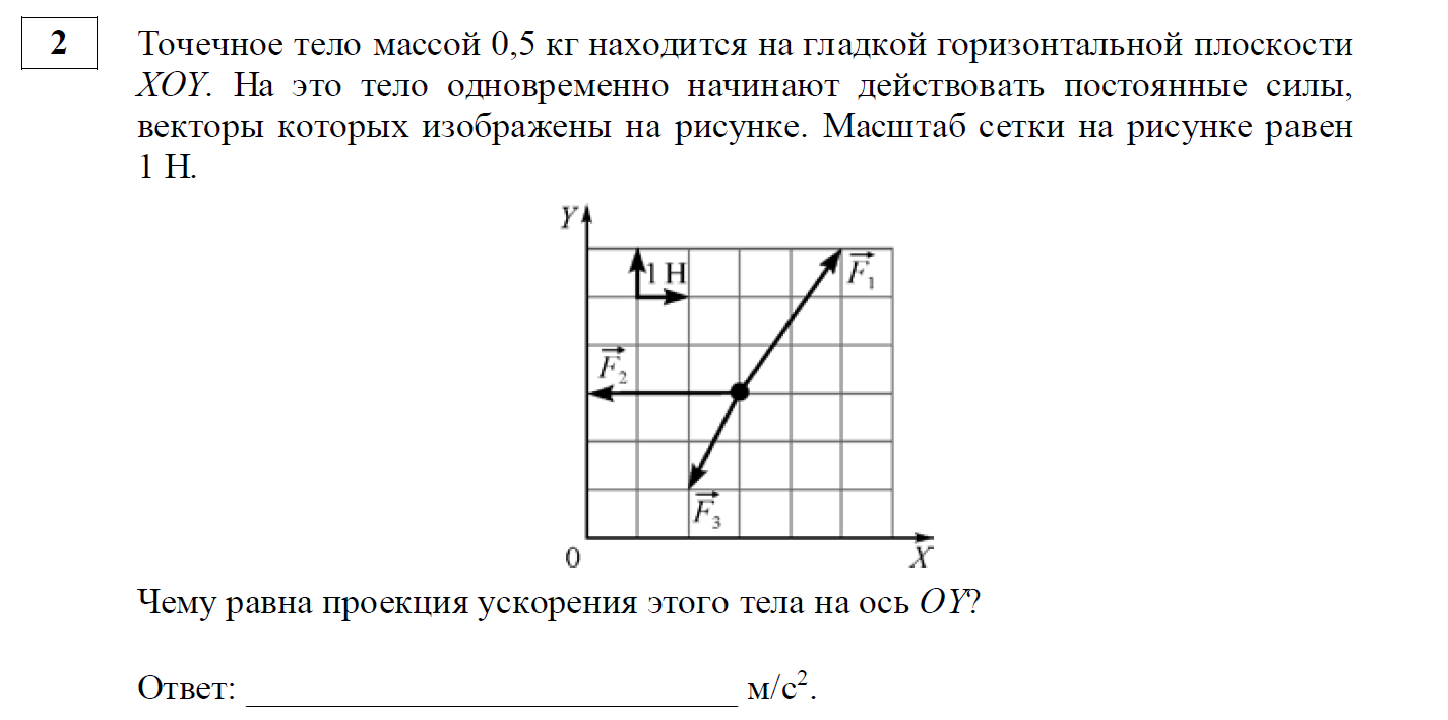 На рисунке 1 изображен проводник по которому течет