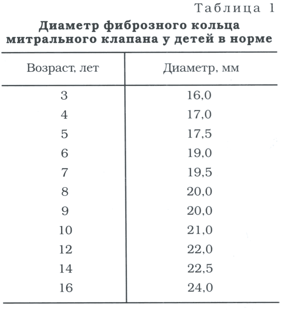 СЕРЦЕВА НЕДОСТАТНІСТЬ