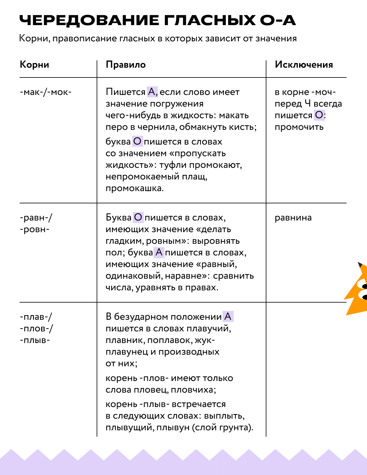 Логотип на заказ: 50 приемов и