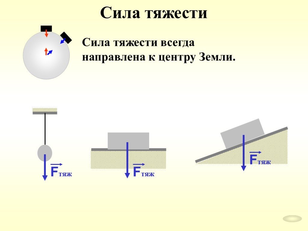 Сила реакции опоры