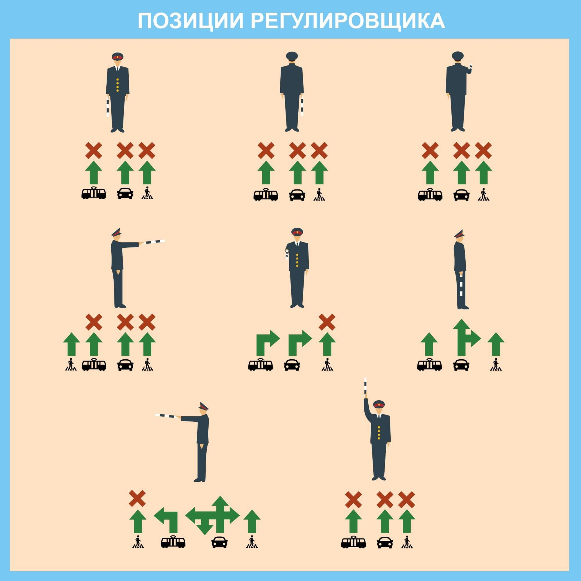 Новые вопросы в экзаменационных билетах ГИБДД с 1 сентября