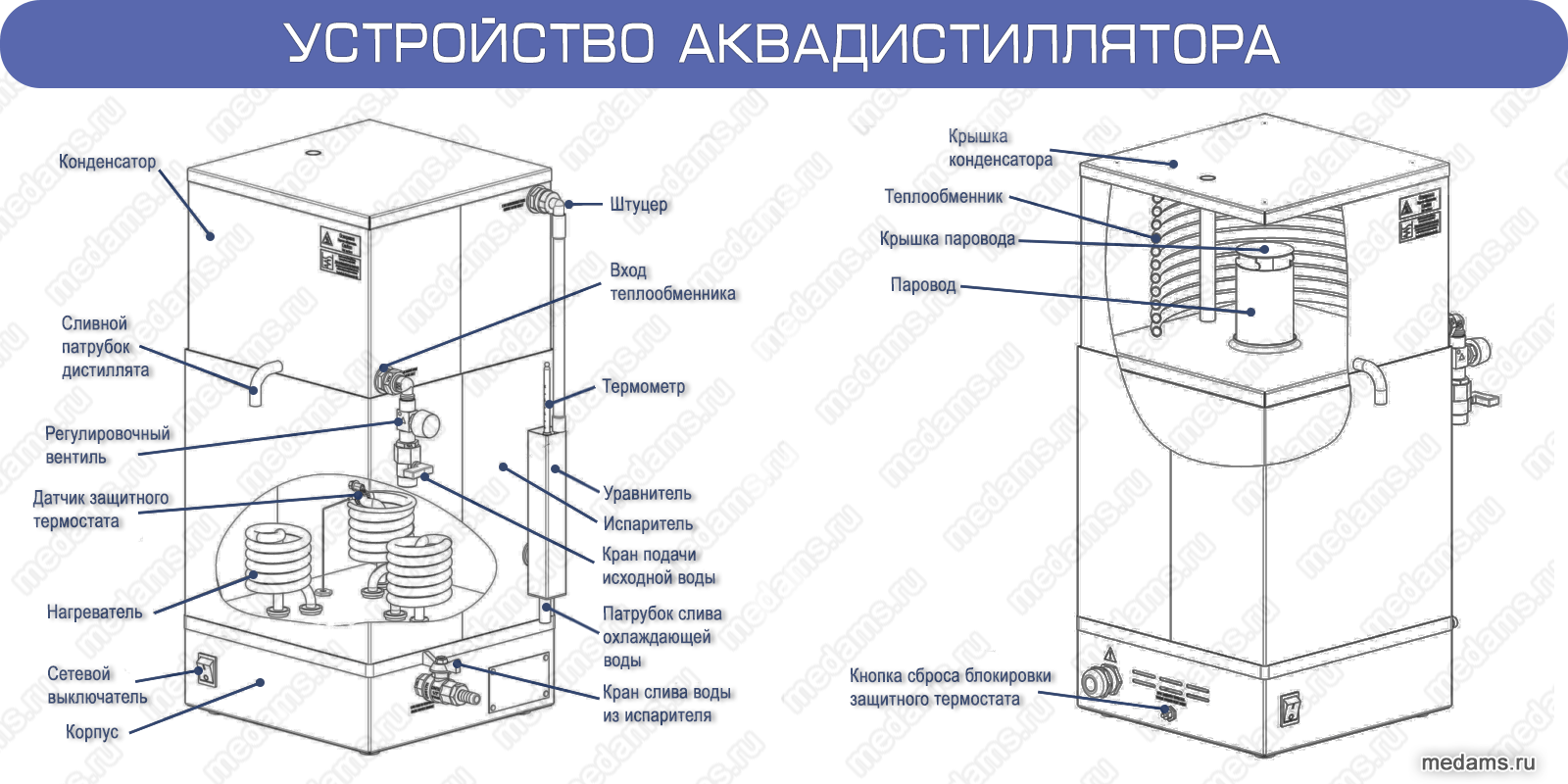 Радиатор с электровентилятором и расширительный бачок ИЖ 2126