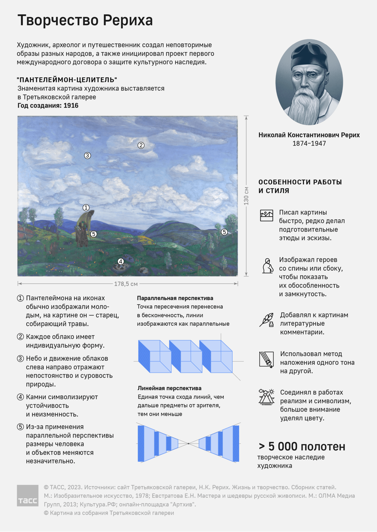 Заморские гости»: картина Рериха и её