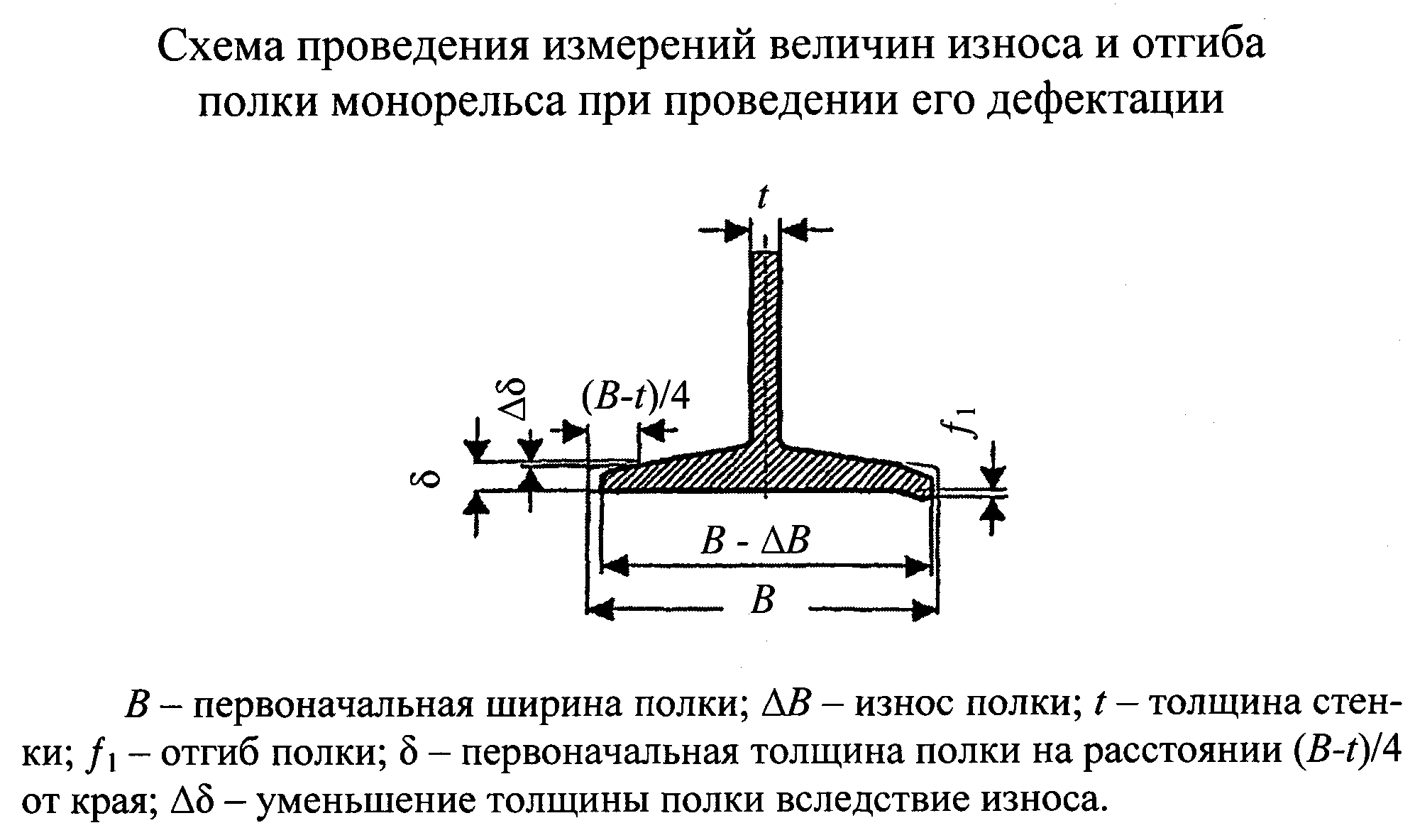 БЕЛАРУС РУКОВОДСТВО ПО