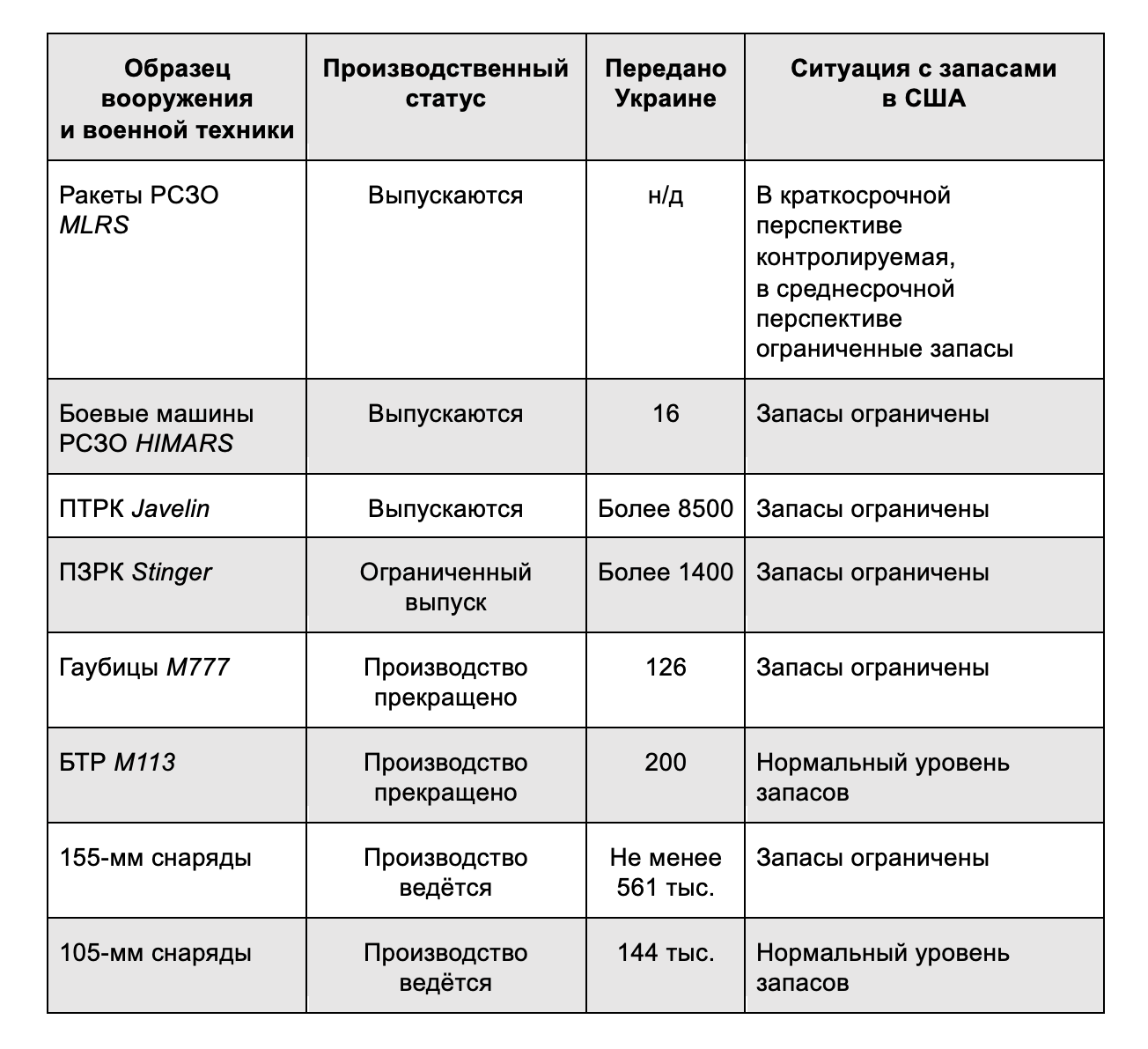 Полные тексты