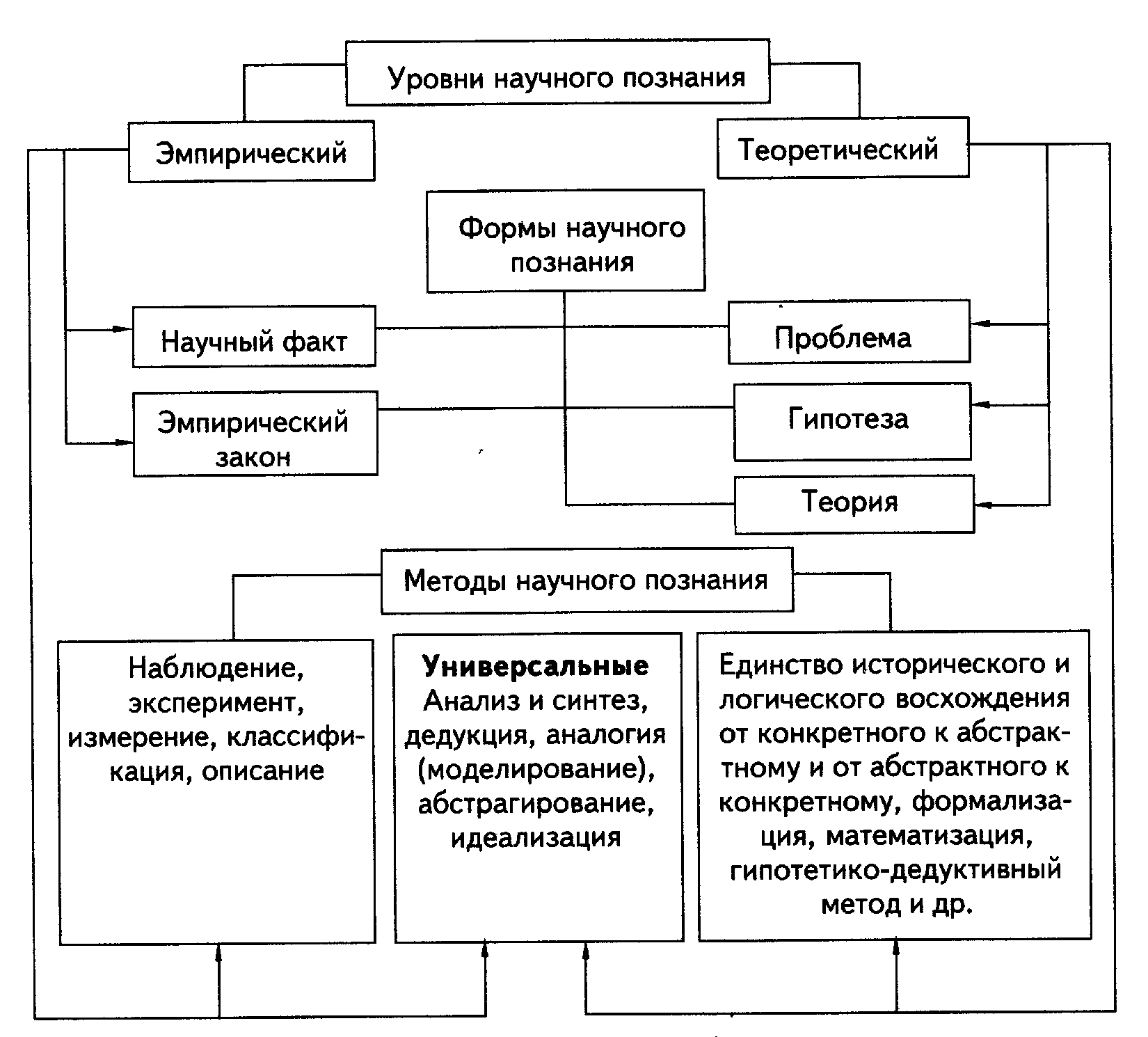 Документ подписан простой электронной подписью Информация о