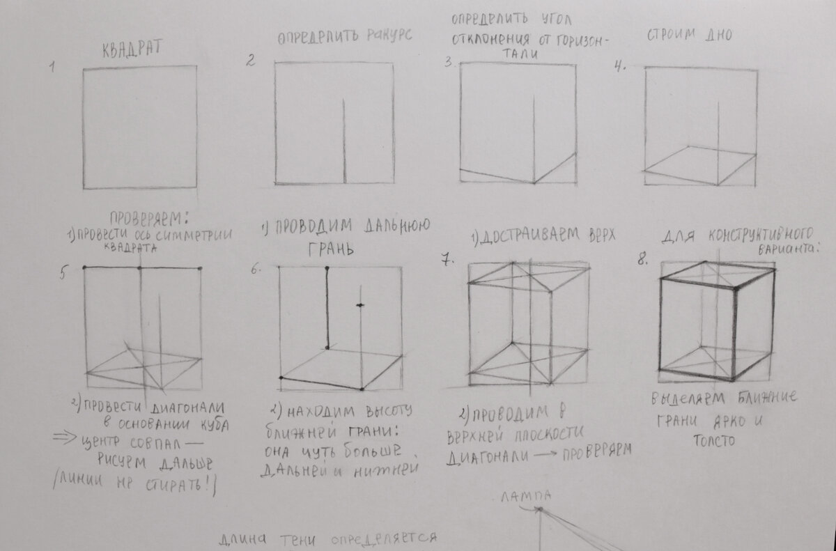 Занятие «Академический рисунок с нуля