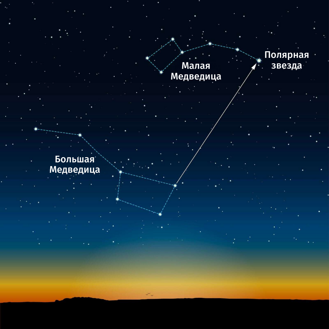 Иллюстрация к легенде о большой медведице. Скачать и распечатать