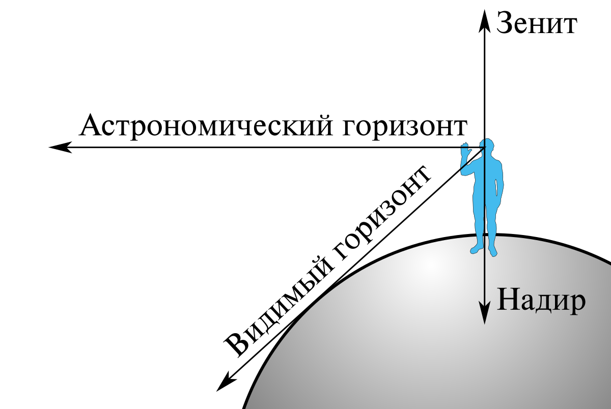 Мищенко. Геометрия. 7 класс. Тематические тесты. ОГЭ. 