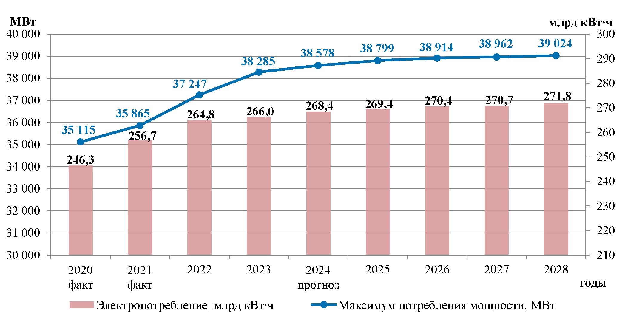 На рисунке приведен 