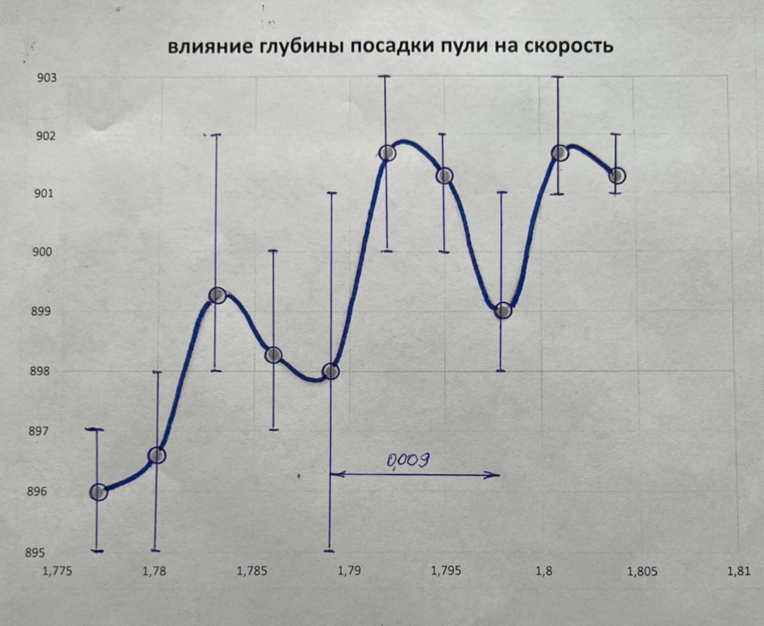 Пособие по проектированию стальных