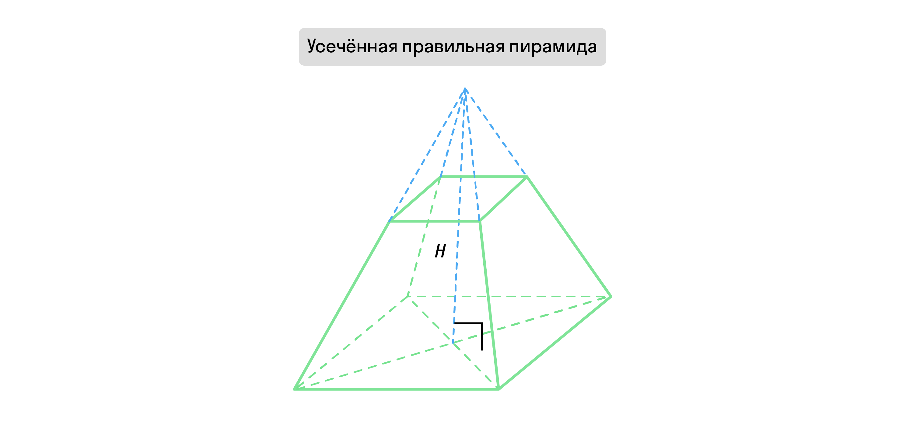 Математика: Геометрия 11 класс