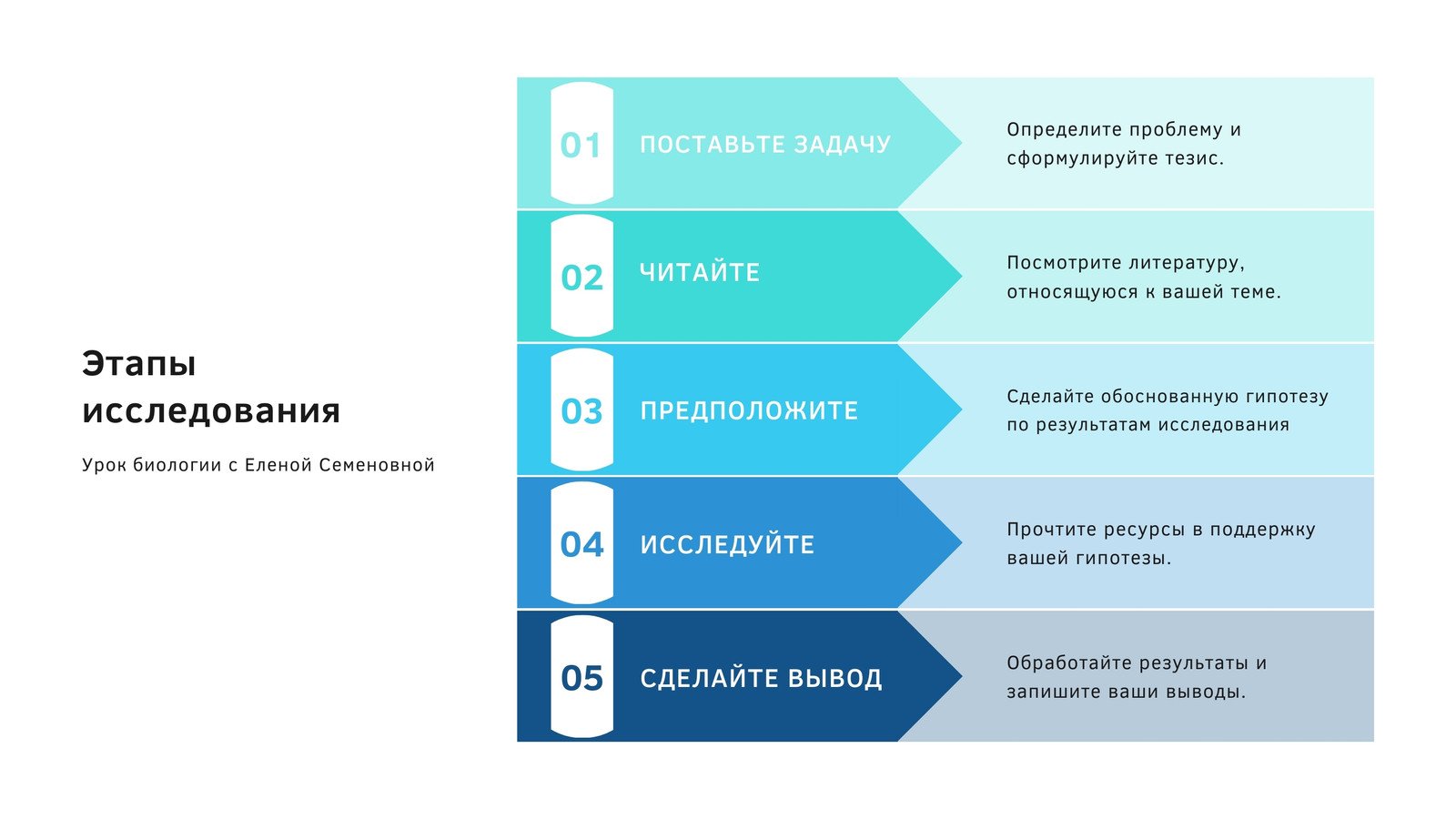 McKinsey alumni: убеждающие презентации