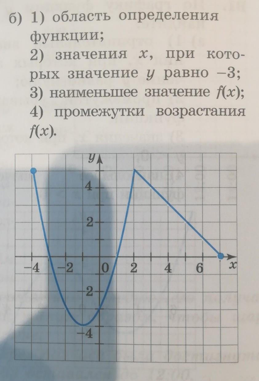 Задание №61205: К графику функции y=f в его точке с