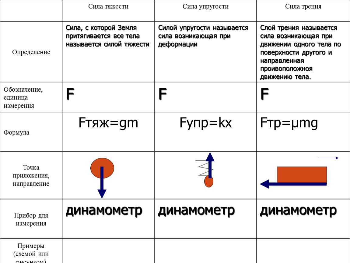 Ответы олимпиада сириус ФИЗИКА 11 класс