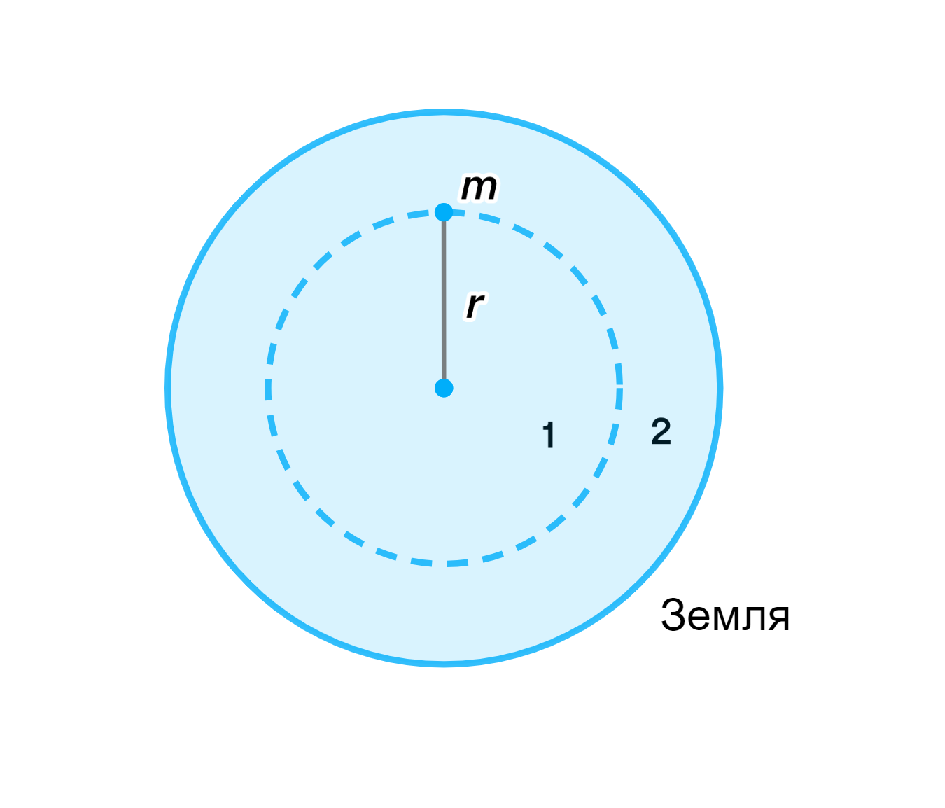 Роль личности Ньютона в развитии физики» Яндекс Кью