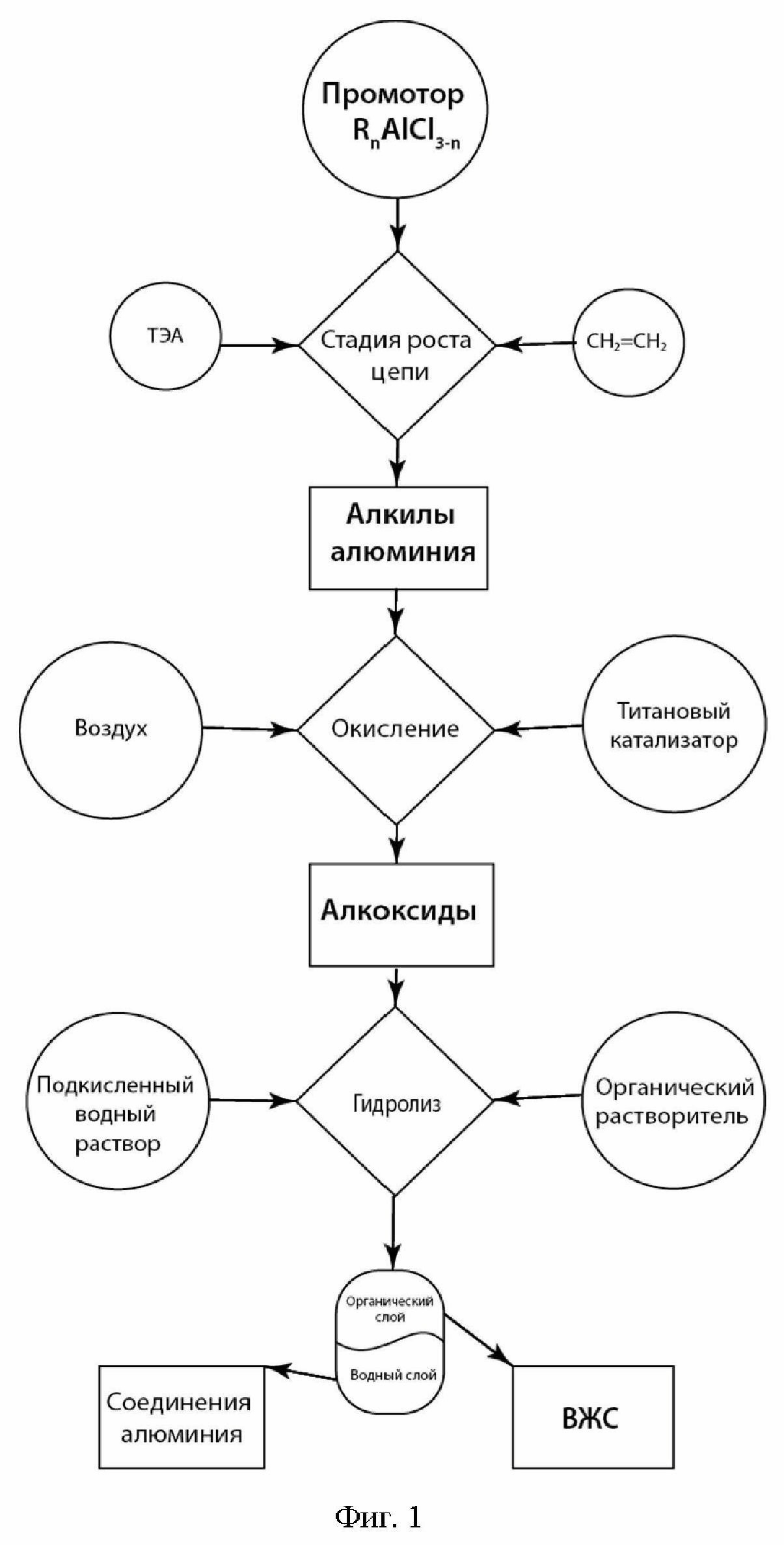 Бензол