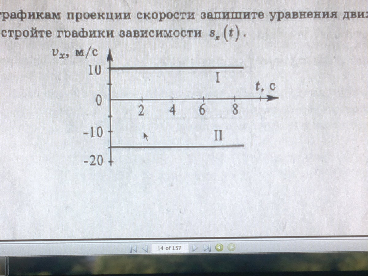 Как подготовить доклад для дипломной работы? Основные этапы и