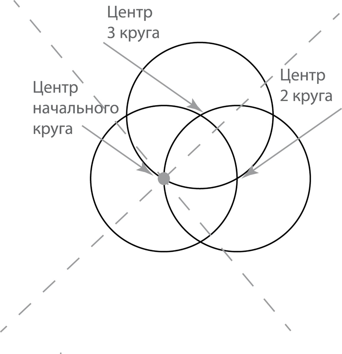 Узор окружности циркулем рисунок