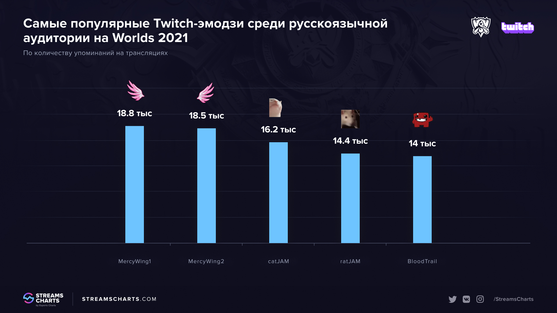 Полный список команд чата на Twitch | Блог Perfluence