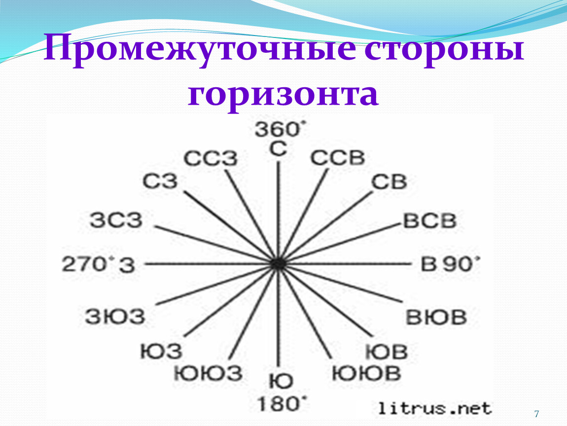 Презентация по теме «Ориентирование на