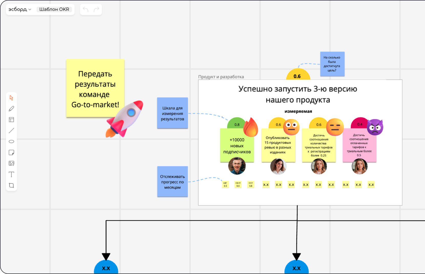 Обзор от покупателя на Магнитная доска