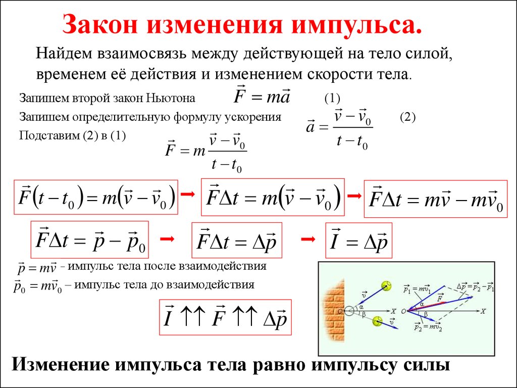 Все формулы по физике за 7 класс с пояснениями таблица и