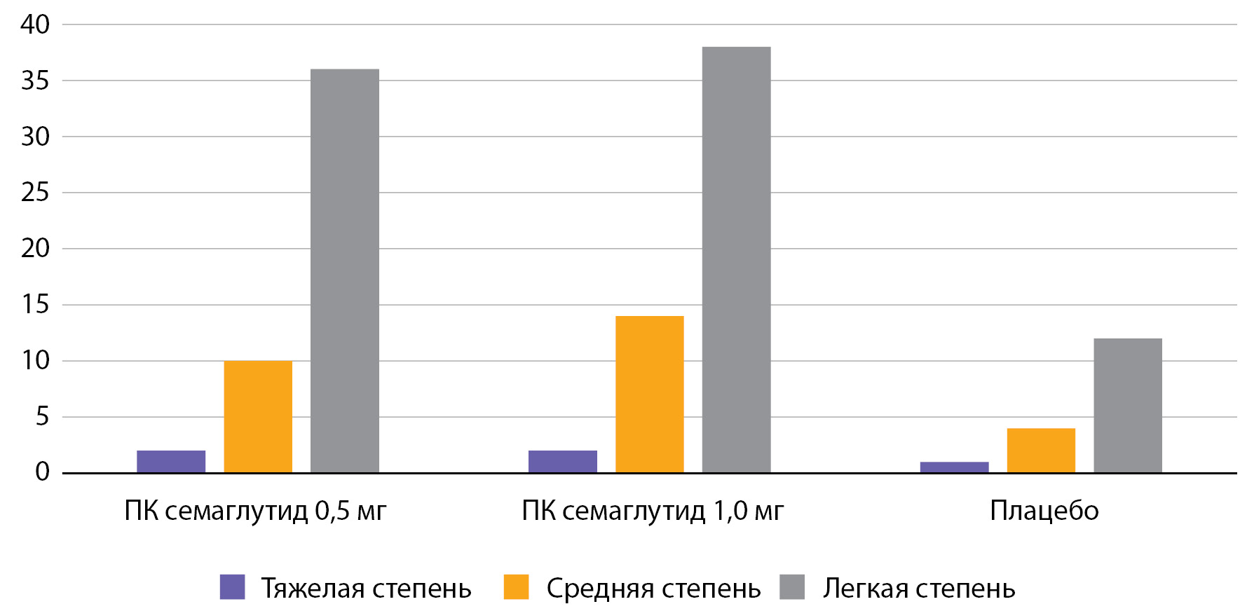 Определение CD4+ и CD8+ Т