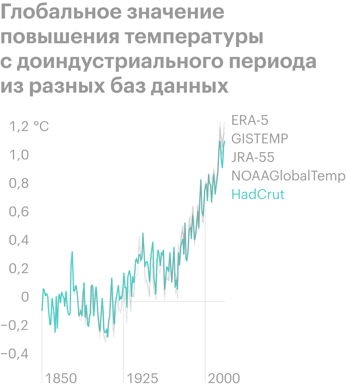 ИСТОРИЯ РОССИИ