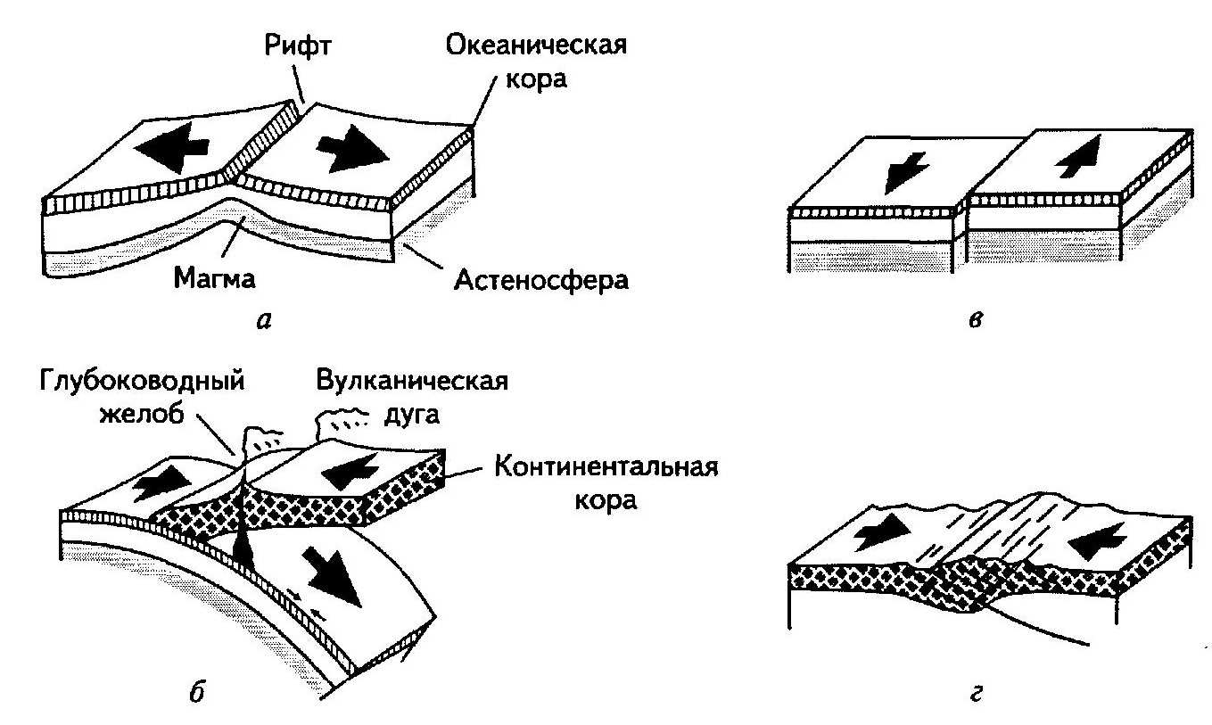 ВОЗРАСТНОЕ РАСПРЕДЕЛЕНИЕ КАЧЕСТВА