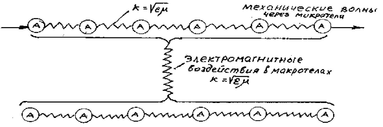 7 кл. Сила тяжести. Связь между силой тяжести и массой тела