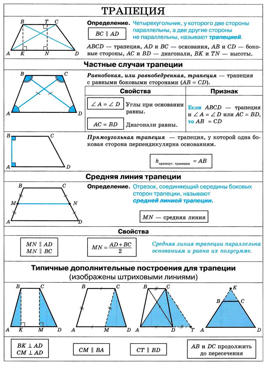 Геометрия в действии: плоскость и трапеция >> Отражения мира