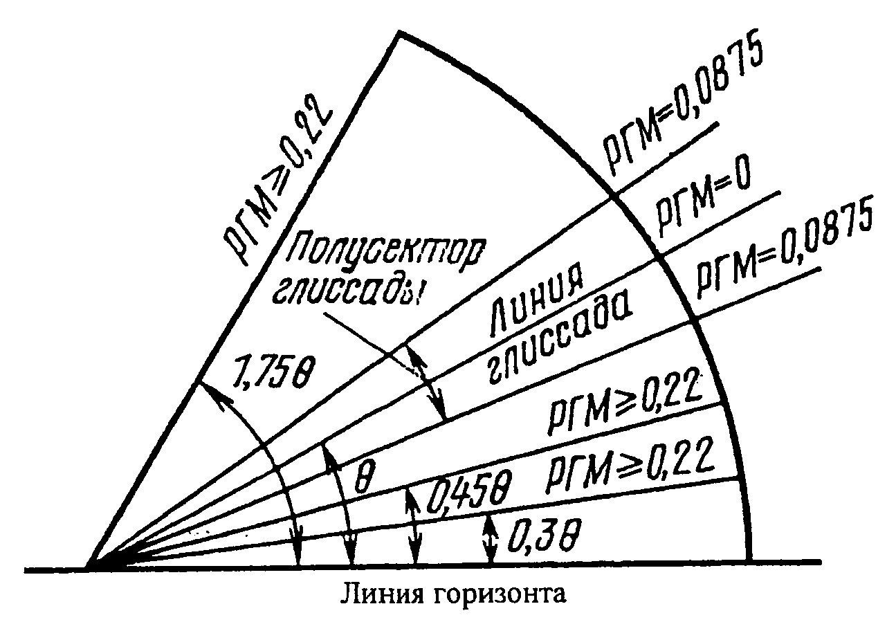 Реконструкция ПС 110 кВ О