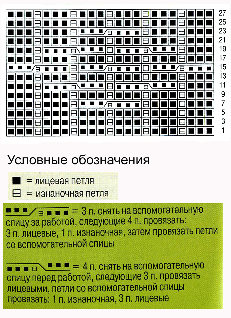 Узор спицами «Зубчатая коса» 