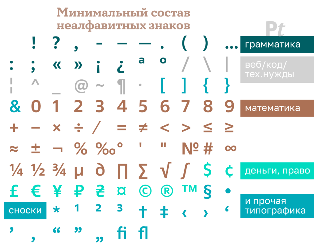 Трафареты знаки зодиака символы