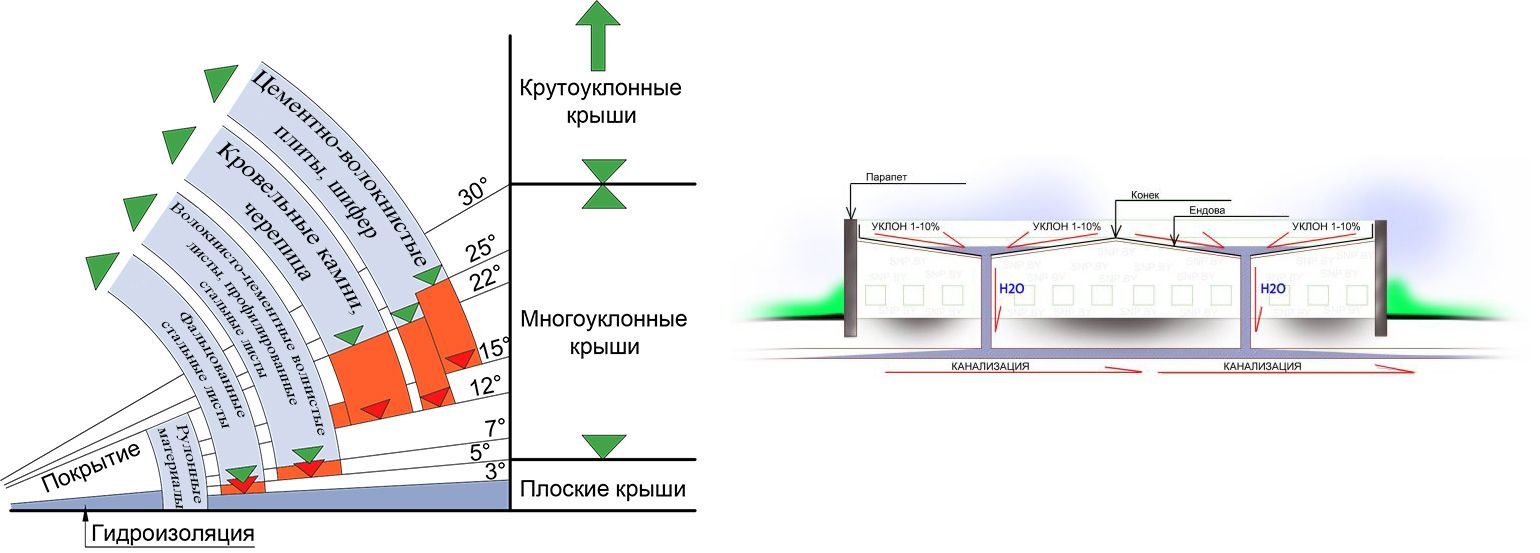 ПРАКТИКА № 1 ПОДГООВИТЕЛЬНЫЙ ЭТАП